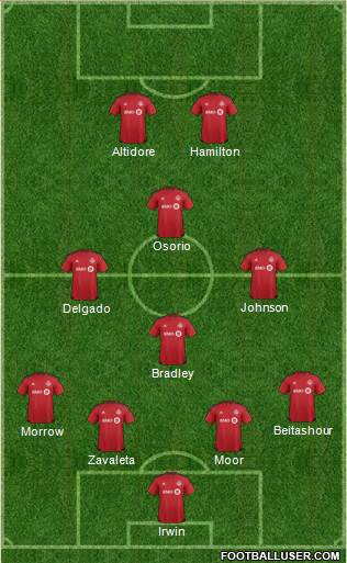 Toronto FC Formation 2016