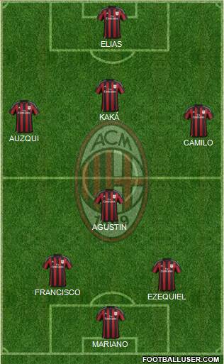 A.C. Milan Formation 2016