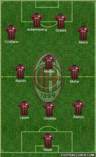 A.C. Milan Formation 2016