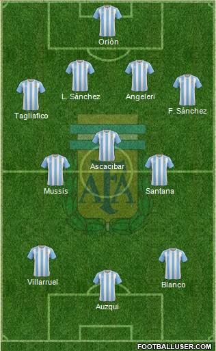 Argentina Formation 2016