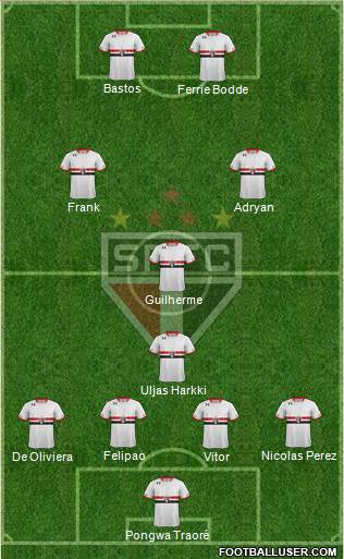 São Paulo FC Formation 2016