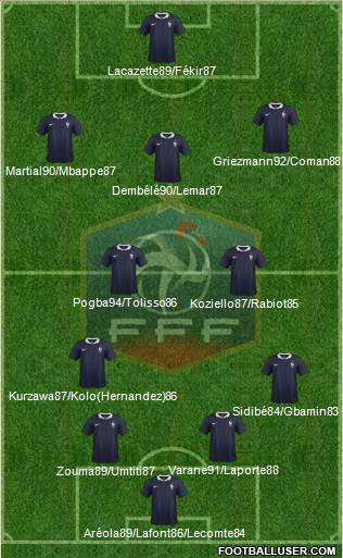 France Formation 2016