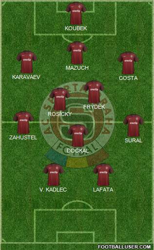 Sparta Prague Formation 2016