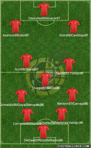 Spain Formation 2016