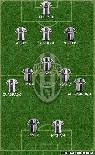 Juventus Formation 2016