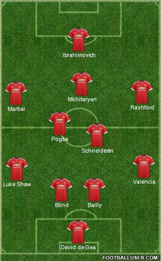 Manchester United Formation 2016