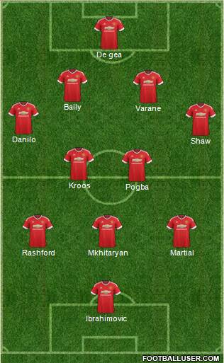 Manchester United Formation 2016