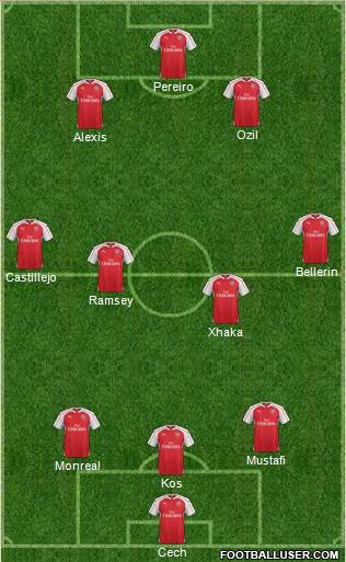 Arsenal Formation 2016