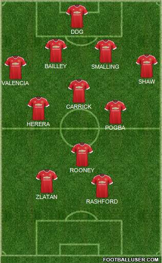 Manchester United Formation 2016