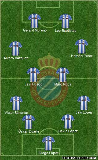 R.C.D. Espanyol de Barcelona S.A.D. Formation 2016