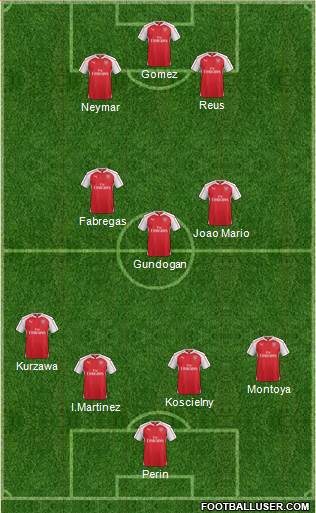 Arsenal Formation 2016