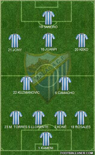 Málaga C.F., S.A.D. Formation 2016