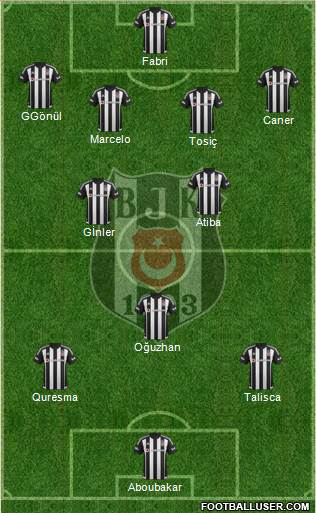 Besiktas JK Formation 2016