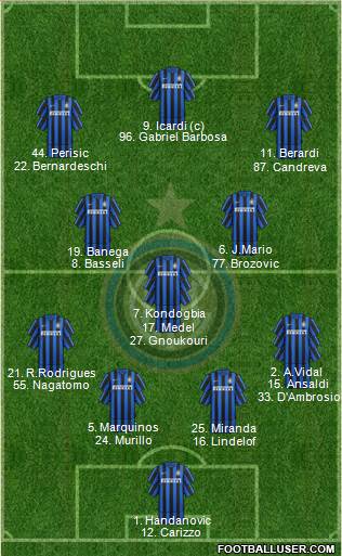 F.C. Internazionale Formation 2016