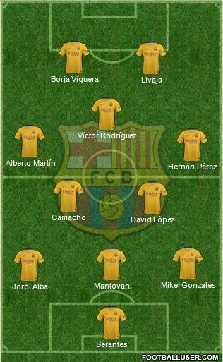 F.C. Barcelona Formation 2016