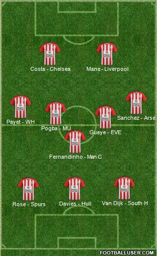 Accrington Stanley Formation 2016