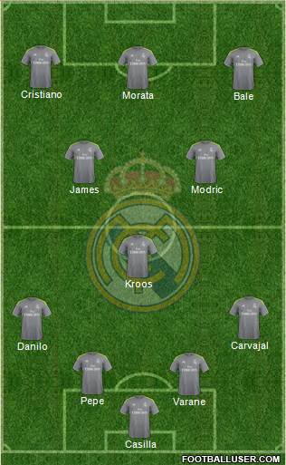 Real Madrid C.F. Formation 2016