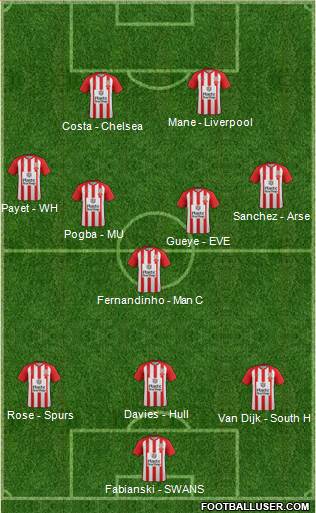 Accrington Stanley Formation 2016