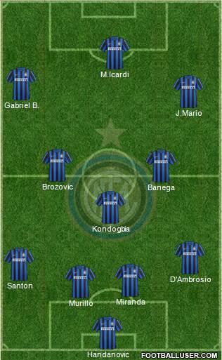 F.C. Internazionale Formation 2016