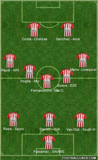 Accrington Stanley Formation 2016