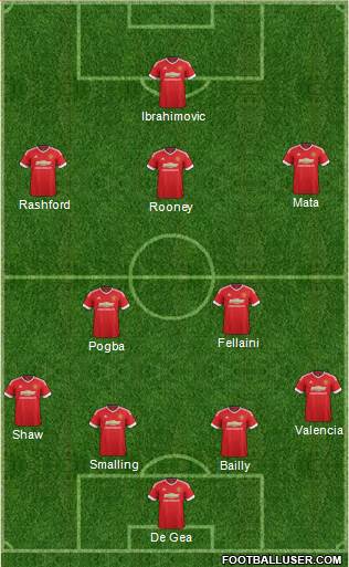 Manchester United Formation 2016