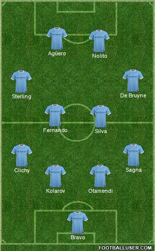 Manchester City Formation 2016