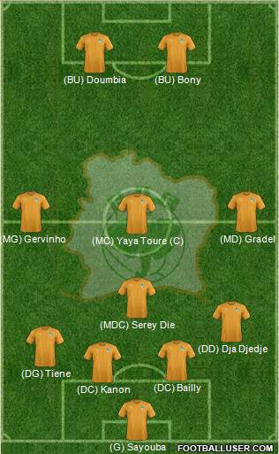 Côte d'Ivoire Formation 2016