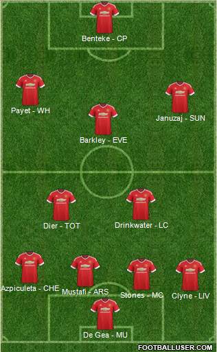 Manchester United Formation 2016
