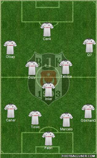 Besiktas JK Formation 2016