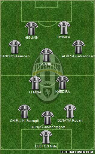 Juventus Formation 2016