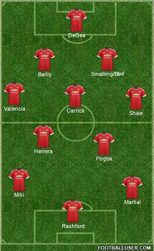 Manchester United Formation 2016