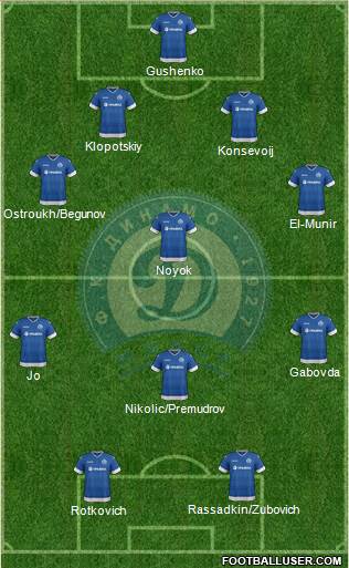 Dinamo Minsk football formation