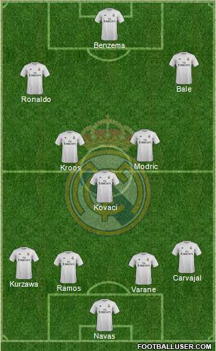 Real Madrid C.F. Formation 2016