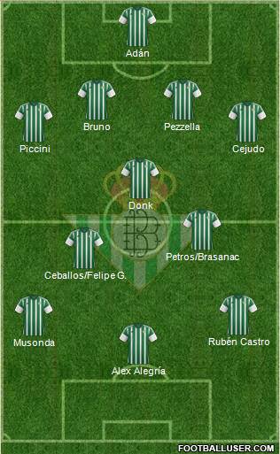 Real Betis B., S.A.D. Formation 2016