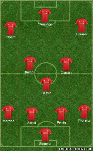 Liverpool Formation 2016