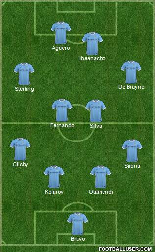 Manchester City Formation 2016