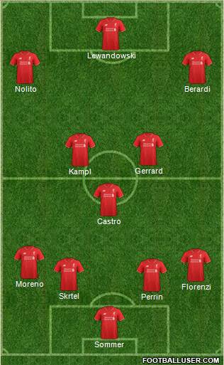 Liverpool Formation 2016