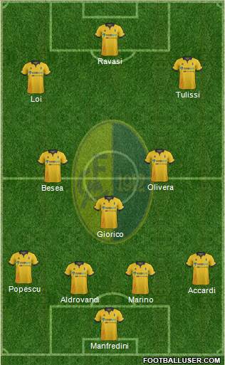 Modena Formation 2016
