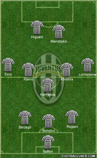 Juventus Formation 2016