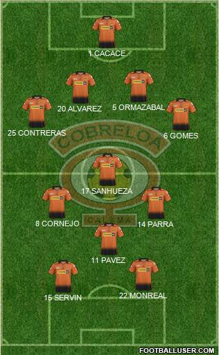 CD Cobreloa S.A.D.P. Formation 2016