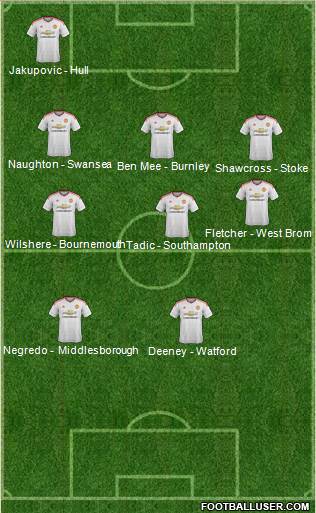 Manchester United Formation 2016