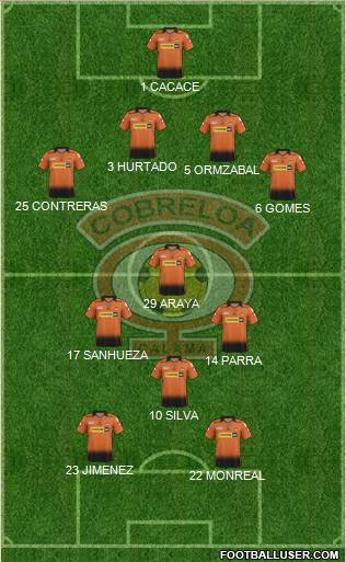 CD Cobreloa S.A.D.P. Formation 2016