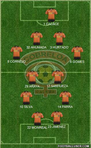CD Cobreloa S.A.D.P. Formation 2016