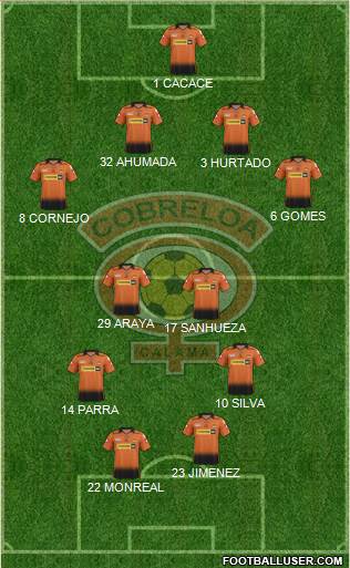 CD Cobreloa S.A.D.P. Formation 2016