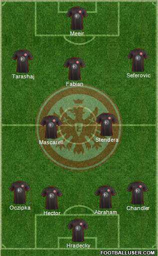 Eintracht Frankfurt Formation 2016