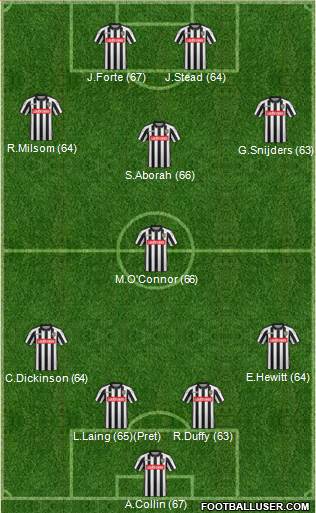 Notts County Formation 2016