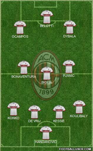 A.C. Milan Formation 2016