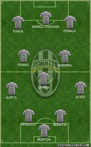 Juventus Formation 2016