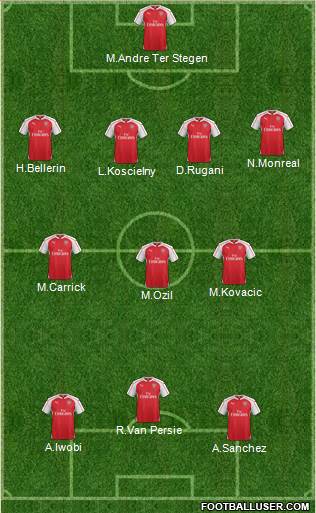Arsenal Formation 2016