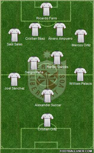 CDU San Martín de Porras S.A. 4-4-2 football formation